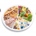 zdrava strava - potravinová pyramída, tanier